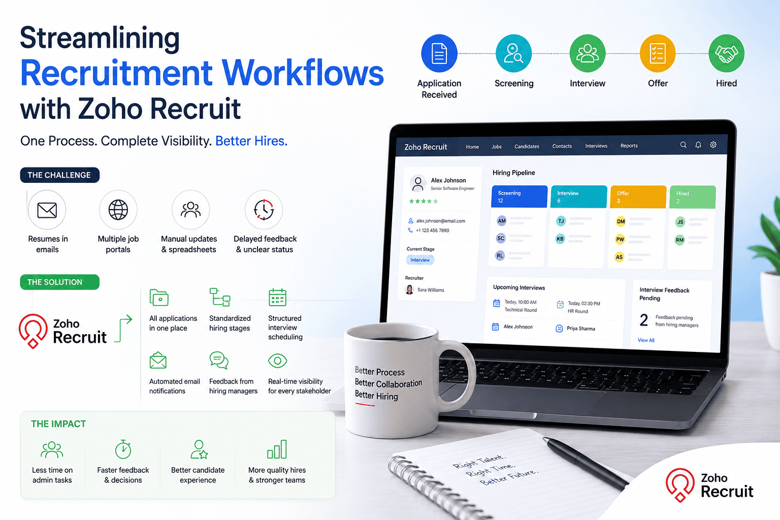 Streamlining Recruitment Workflows with Zoho Recruit